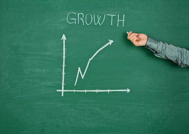 Growth stocks